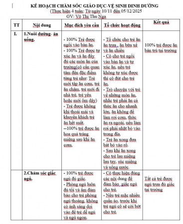 Kế hoạch chăm sóc- giáo dục chủ đề Gia đình Lớn D Ngân (10/11- 05/12)