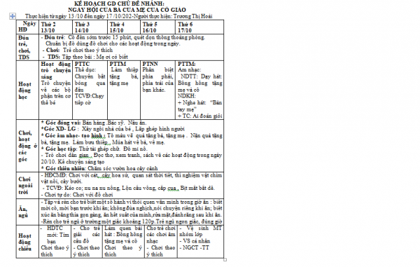 KH TUẦN 5 CHỦ DỀ BẢN THÂN
