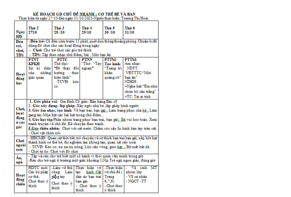 KH TUẦN 7 CHỦ DỀ BẢN THÂN
