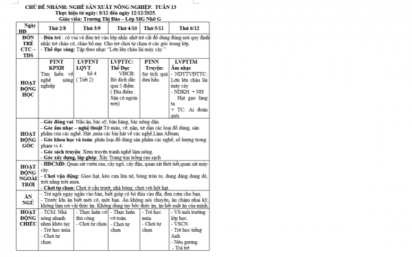 kht 13 nghanh nghề nhỡ G