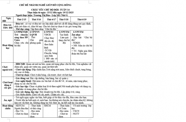 kht 14 nghành nghề nhỡ G