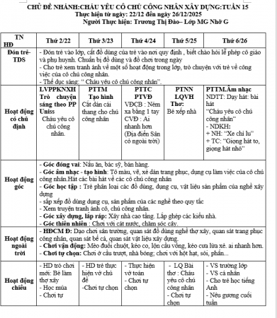 kht 15 nghành nghề nhỡ G