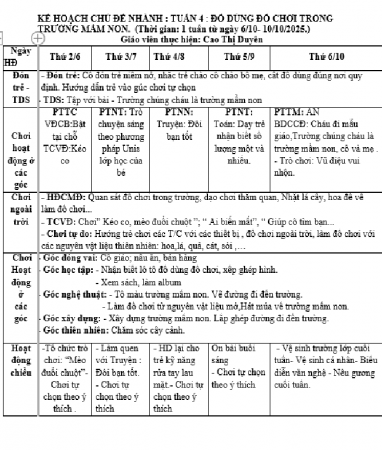KHT 4 Trường Mầm non