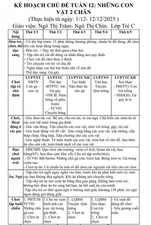 KẾ HOẠCH TUẦN 12 CĐ ĐỘNG VẬT TRẺ C TRÂM