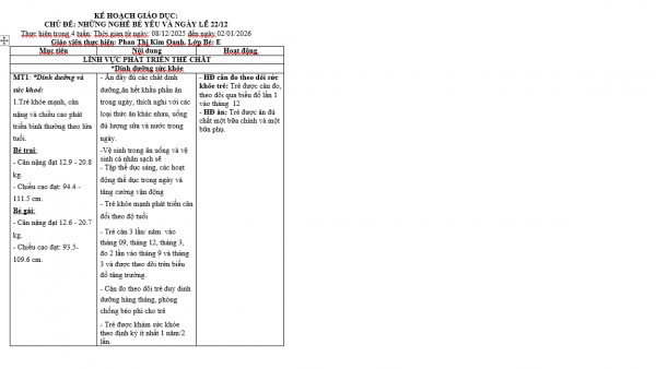 MT NHỮNG NGHỀ BÉ YÊU