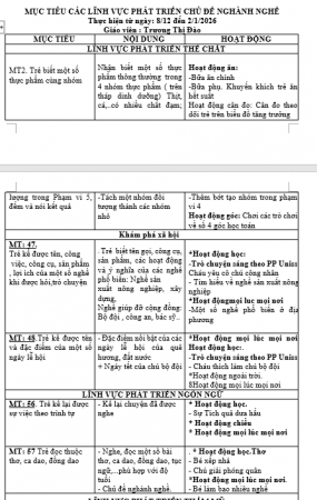 mục tiêu nghành nghề nhỡ G