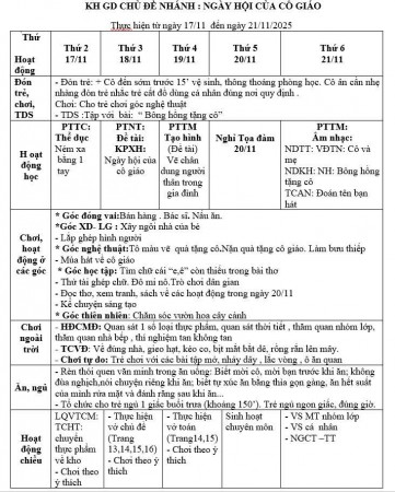 Kế hoạch tuần 10 chủ đề Gia đình Lớn D