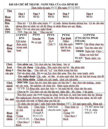 Kế hoạch tuần 12 chủ đề Gia đình Lớn D (01/12-5/12)