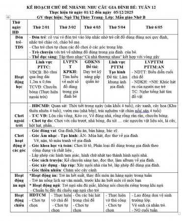Kế hoạch tuần 12 chủ đề Gia đình Nhỡ B (01/12-05/12)