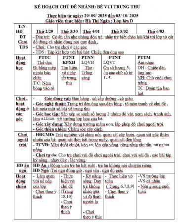 Kế hoạch tuần 3 chủ đề Trường mầm non Lớn D (29/9-03/10)