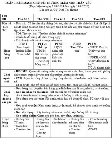 KẾ HOẠCH TUẦN 9 CHỦ ĐỀ GIA ĐÌNH HƯỜNG LỚN G