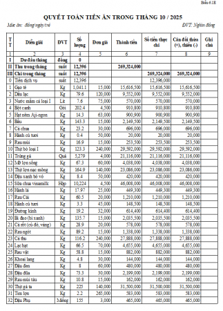 Công khai quyết toán tiền ăn tháng 10/2025