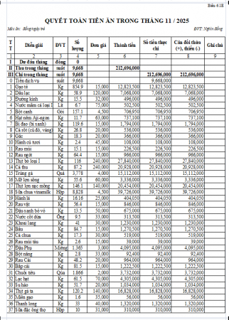 Quyêt toán tiền ăn tháng 11/2025