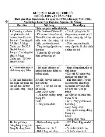 KẾ HOẠCH GIÁO DỤC CHỦ ĐỀ ĐỘNG VẬT TRẺ E