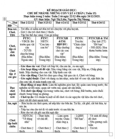 KẾ HOẠCH TUẦN 15, TRẺ E