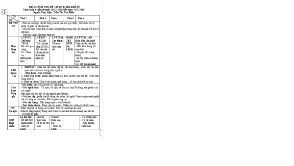 KẾ HOẠCH TUẦN 16 CHỦ ĐỀ NGHÀNH NGHỀ TỪ NGÀY 29.12-2/1/2026 NHỠ A