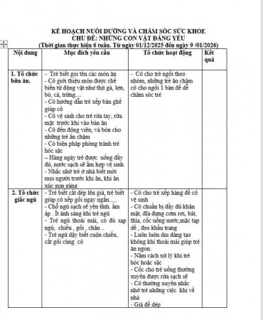 KẾ HOẠCH VS, DD CHỦ ĐỀ ĐỘNG VẬT TRẺ E