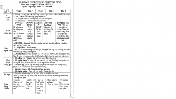 Kế hoạch gd tuần 15 chủ đề nghành nghề từ ngày 22/12-26/12 NHỠ A