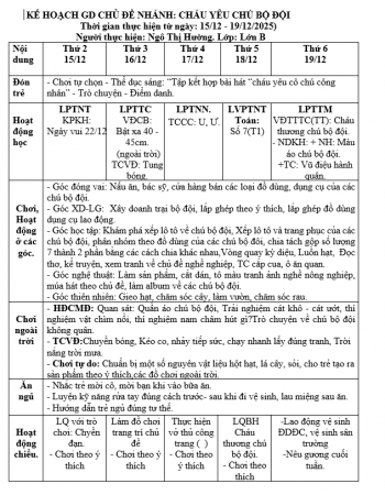 KHT 14 NGHỀ NGHIỆP 5B