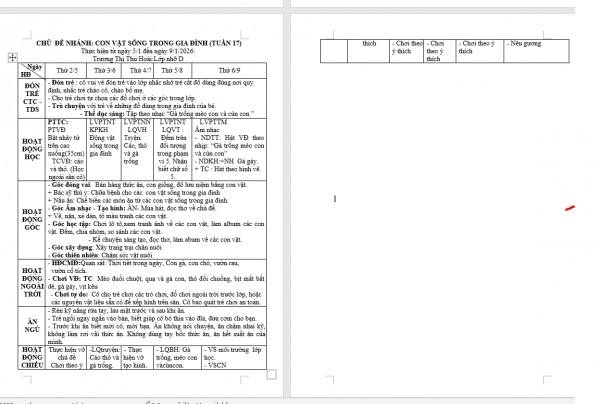 kế hoạch giáo dục tuần 17 chủ đề động vật từ  ngày 5/1 đến ngày 9/1/2026 nhỡ D