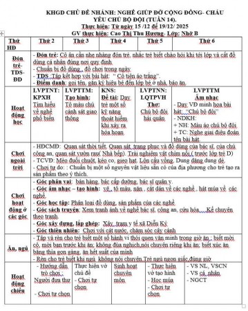 Kế hoạch tuần 14 chủ đề Nghề nghiệp Nhỡ B (15/12-19/12)