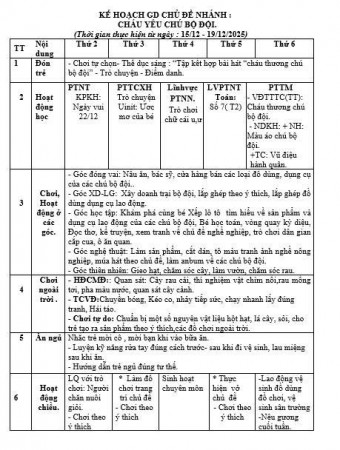 kế hoạch tuần 14 chủ điểm ngành nghề cô nga . lớp lớn D