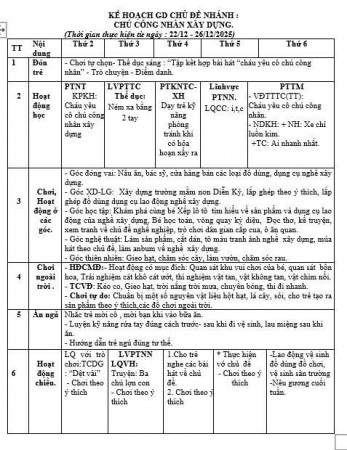 Kế hoạch tuần 15 chủ điểm ngành nghề lớp lớn D cô Nga