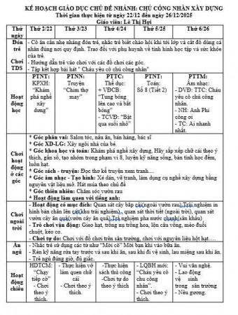 Kế hoạch tuần 15 chủ Điểm ngành nghề lớp lớn E . Hợi