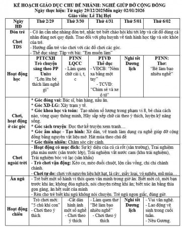 Kế hoạch tuần 16 chủ điểm ngành nghề lớp lớn G cô Thu