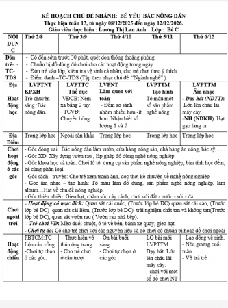 TUẦN 13 NGHỀ NGHIỆP