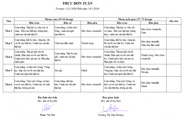 Thực đơn tuần 19 từ ngày 12/1 đến ngày 16/1/2026