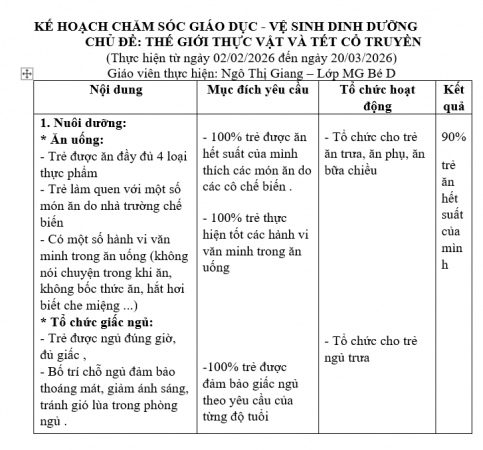giang vệ sinh thực vật