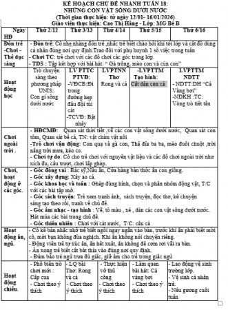 KHT 18- CĐ Động vật- Bé B- Hằng