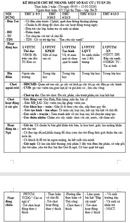 kế hoạch giáo dục tuần 25 chủ đề thực vật Từ ngày 09/03 – 13/03/2026 BÉ D
