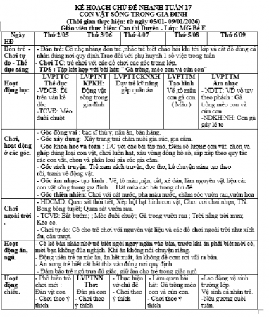 KHT Tuần 17 ôộng âật trong gia đinhg