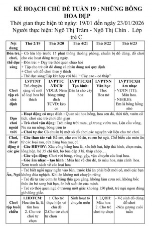 KHT19 NHỮNG BÔNG HOA ĐẸP TRẺ C TRÂM