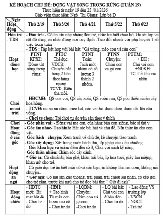 KHT19,Động vật sống trong rừng,từ 19 đến 23 tháng 1 năm 2026,bé d