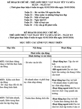 mục tiêu thực vật 3D