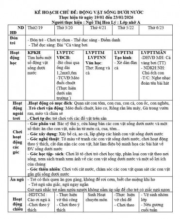 Kế hoạch tuần 19 chủ đề Động vật lớp Nhỡ A (19/01- 23/01/2026)