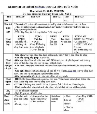 Kế hoạch tuần 19 chủ đề Động vật lớp Nhỡ B (19/1-23/1)