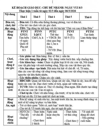 KẾ HOẠCH TUẦN 24 CHỦ ĐIỂM ĐỘNG VẬT LỚP LỚN E. HỢI