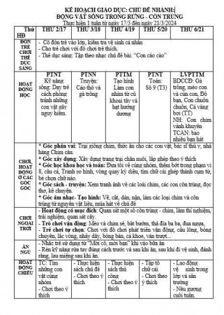 KẾ HOẠCH TUẦN 26 CHỦ ĐIỂM ĐỘNG VẬT LỚP LỚN E .HỢI
