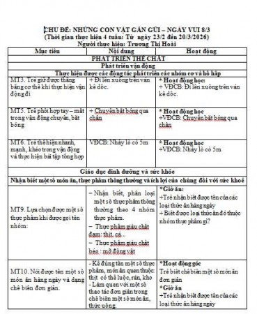 gen n KHCSGD ĐỘNG VẬT