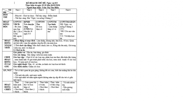 KẾ HOẠCH GD TUẦN 24 CHỦ ĐỀ THỰC VẬT NHỠ A