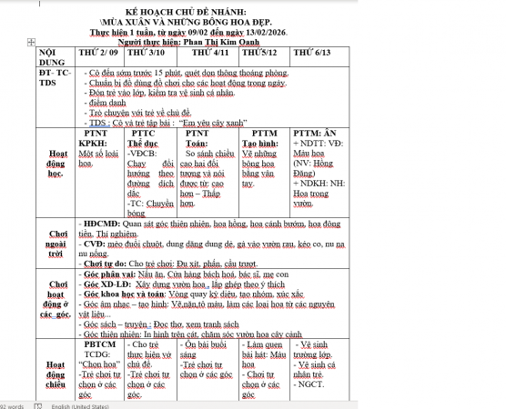 KHCĐ. MÙA XUÂN VÀ NHỮNG BÔNG HOA ĐẸP. OANH.LỚP BÉ E