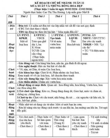 Kế hoạch tuần 22 chủ đề Thế giới thực vật lớp Nhỡ B (9/2-12/2/2026)