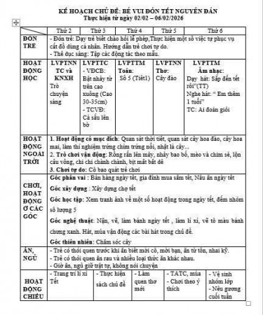 Tứ tuần 21 Thực vật