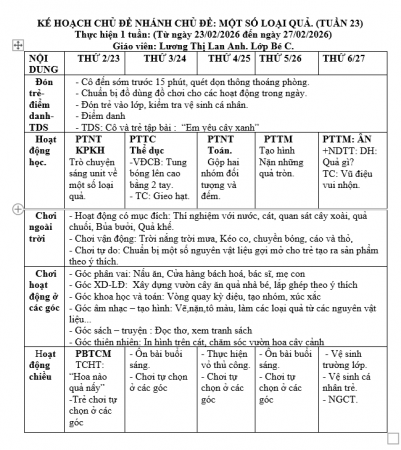 Kế hoạch tuần 23 Một số loại quả . lớp Bé C Lan Anh