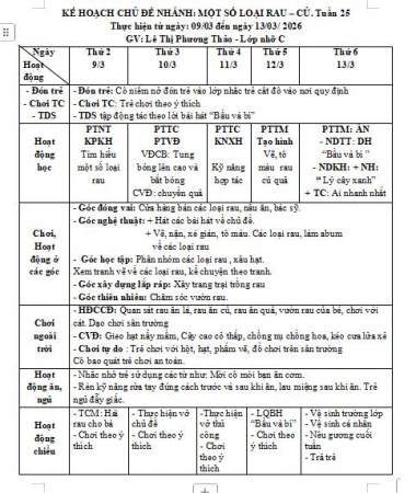 tuần 25 thực vật 4C