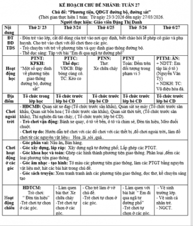 CHỦ ĐỀ PHƯƠNG TIÊN GIAO THÔNG ĐƯỜNG BỘ ,SẮT